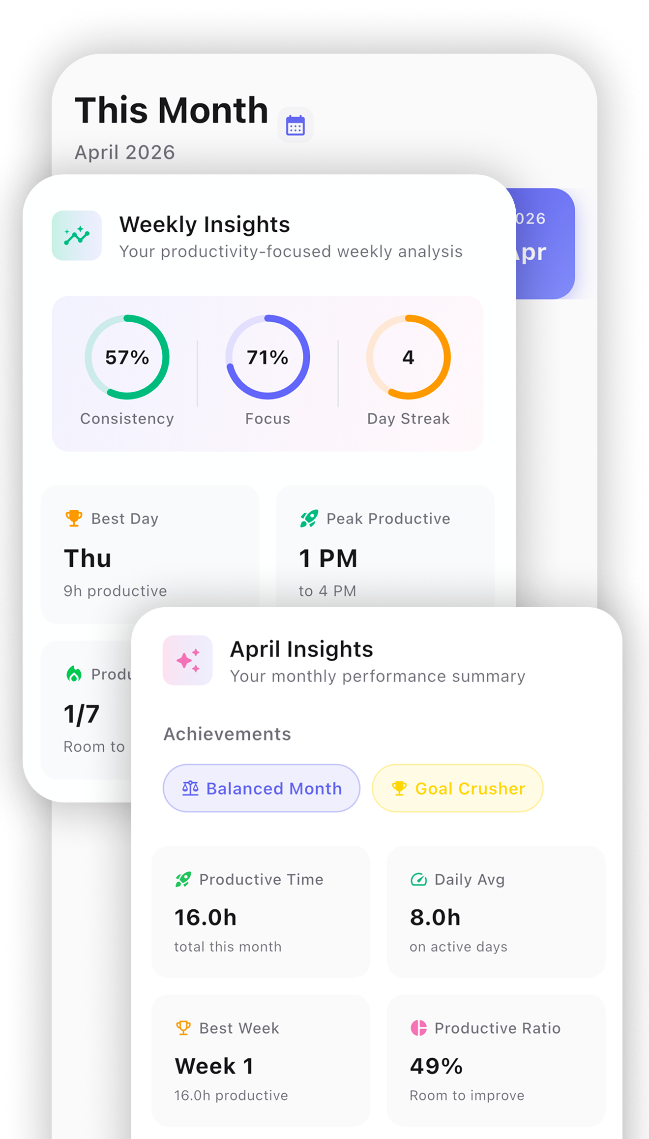 Weekly and monthly insights